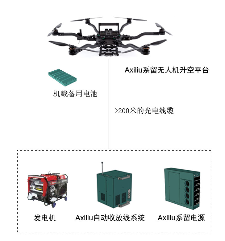 系留无人机